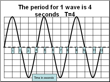 The period for 1 wave is 4 seconds T=4