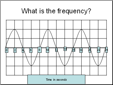What is the frequency?