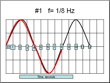 #1 f= 1/8 Hz