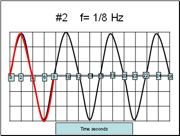 #2 f= 1/8 Hz