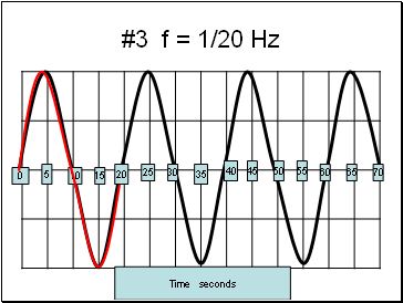 #3 f = 1/20 Hz