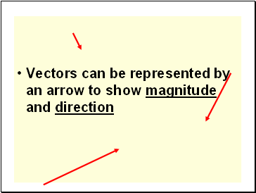 Vectors can be represented by an arrow to show magnitude and direction