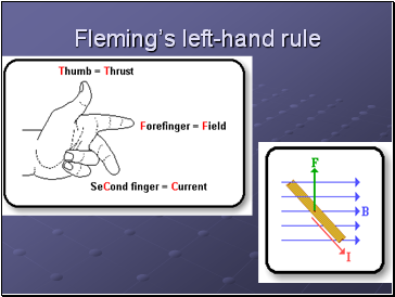 Fleming’s left-hand rule