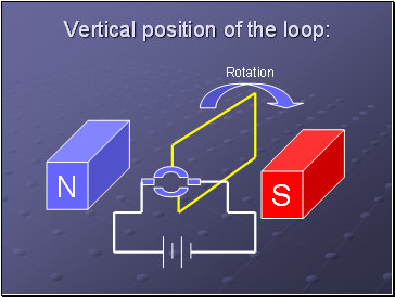 Vertical position of the loop: