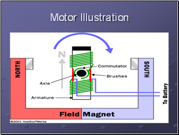 Motor Illustration