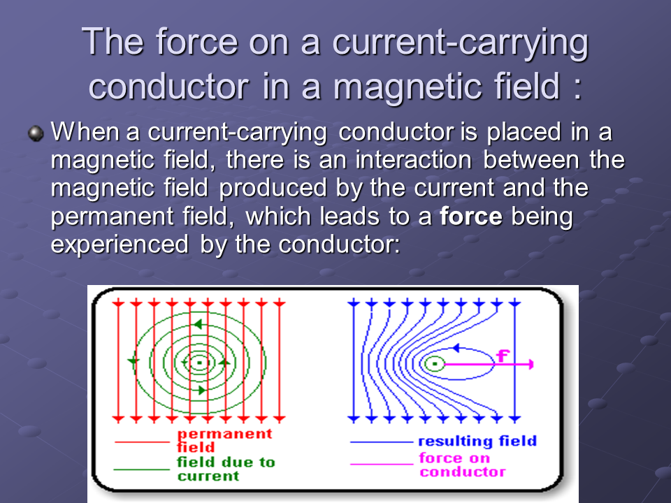 Carry current. Current-carrying conductor. Осциллирующее магнитное поле. Magnetic field of a current-carrying conductor. Magnetic Force on a current.