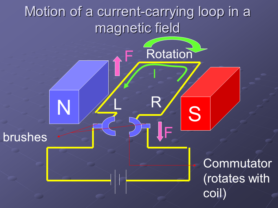 Carry current. The Magnetic field of a current carrying loop. Integrated carrying loop ролики. Магнет Филд настройки. Current carrying System.