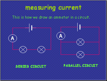 measuring current