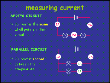 measuring current