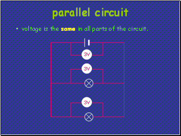 voltage is the same in all parts of the circuit.