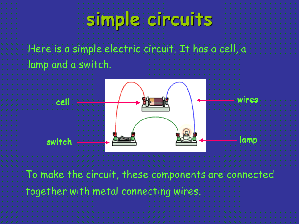 Simple Electric circuit. Simple electrical circuit. Parts of a simple electrical circuit. What is a Electric circuit.. Simple connection