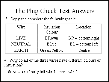 The Plug Check Test Answers