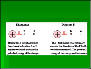 Electric Potential Energy