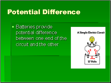 Potential Difference