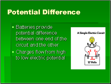 Potential Difference