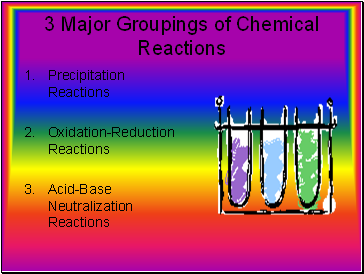 3 Major Groupings of Chemical Reactions