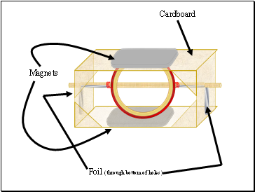 Foil (through bottom of holes)