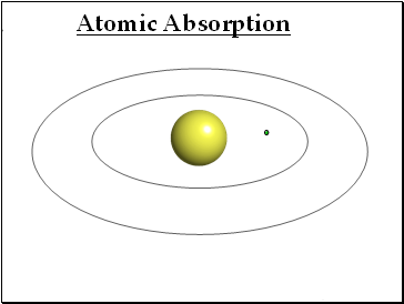 Atomic Absorption