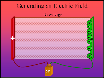 dc voltage