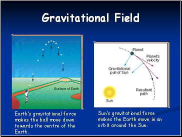 Gravitational Field