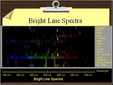 Bright Line Spectra