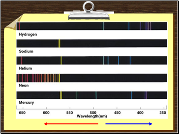 Spectra of several elements