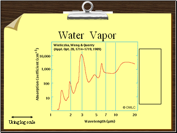 Water Vapor