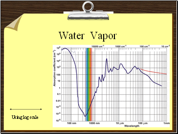 Water Vapor