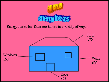 Energy losses