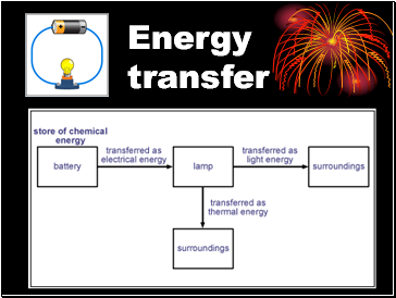 Energy transfer