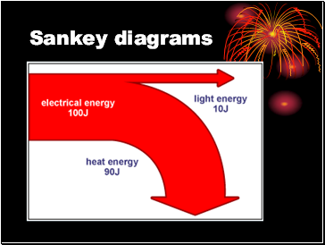 Sankey diagrams