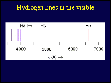 Hydrogen lines in the visible