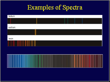 Examples of Spectra