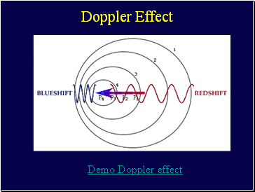 Doppler Effect