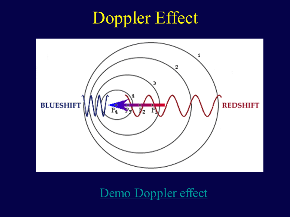 Эффект доплера простыми. Эффект Доплера. Эффект Доплера рисунок. Эффект Доплера в астрономии. Эффект Доплера для ультразвуковых волн.