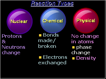 Reaction Types