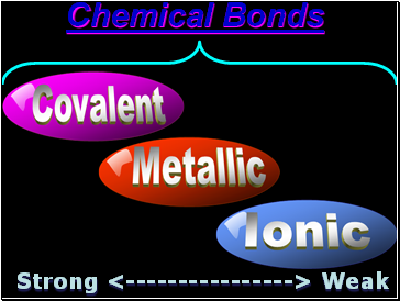 Chemical Bonds