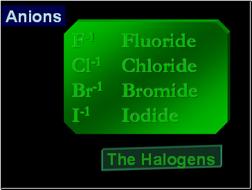 Anions