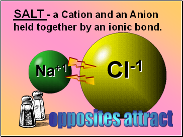 SALT - a Cation and an Anion held together by an ionic bond.