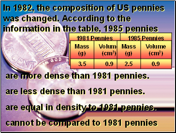 In 1982, the composition of US pennies was changed. According to the information in the table, 1985 pennies