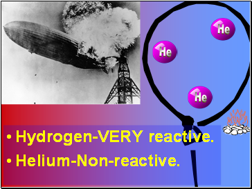 Hydrogen-VERY reactive.