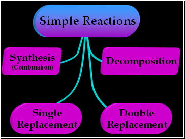 Decomposition