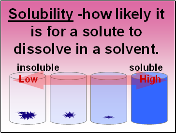 Solubility -how likely it is for a solute to dissolve in a solvent.