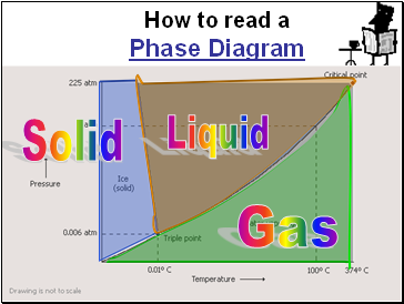 How to read a