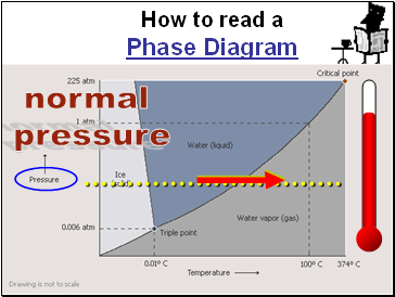 How to read a