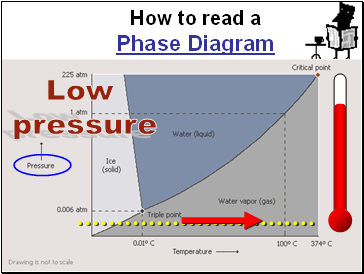 How to read a