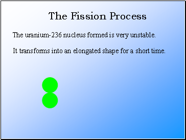 The uranium-236 nucleus formed is very unstable.