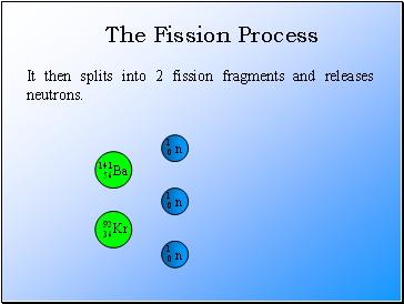 It then splits into 2 fission fragments and releases neutrons.