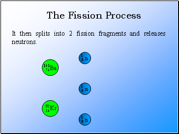 It then splits into 2 fission fragments and releases neutrons.