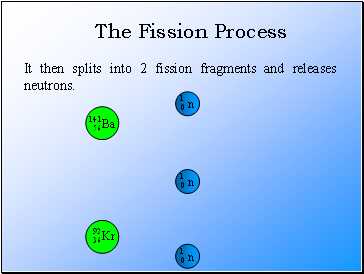 It then splits into 2 fission fragments and releases neutrons.